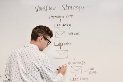 How to Build a Budget-Friendly Marketing Plan in 6 Steps